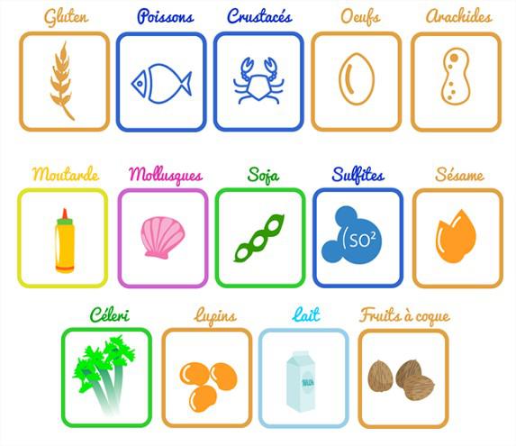 allergènes alimentaires les plus courants